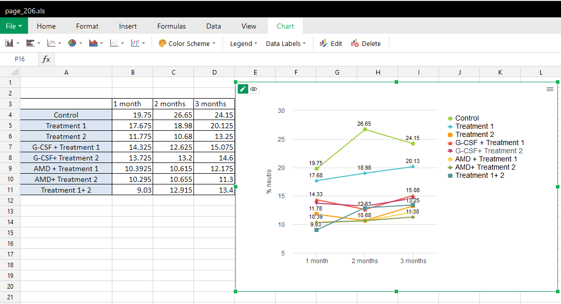 6.5.2. Zoho spreadsheet