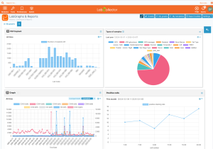 labgraphs & reports screen