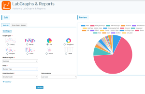 labgraphs & reports addon