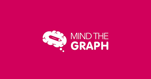 Mind the Graph and LabCollector LIMS