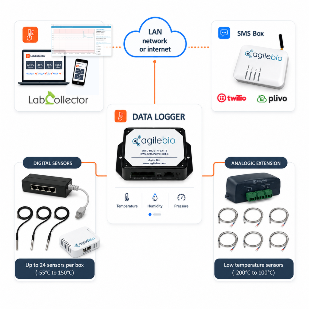 shema datalogger